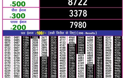 Rajshree 10 evening lottery 5.40pm result 12.1.25