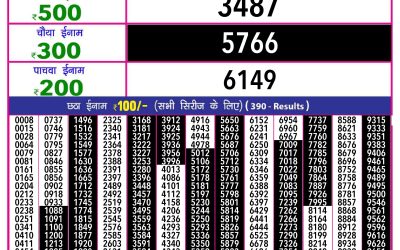Rajshree 10 evening lottery 5.40pm result 10.1.25