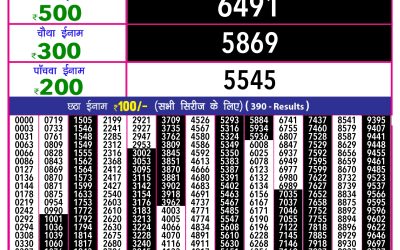 Rajashree 10 evening weekly lottery 5.40pm result 17.1.25