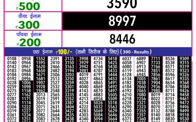 Rajshree 10 evening lottery 5.40pm result 13.1.25