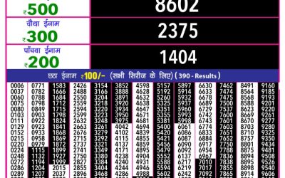 Rajshree 10 evening lottery 5.40pm result 1.2.25