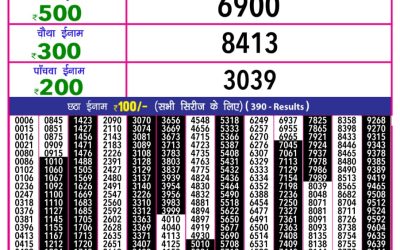 Rajshree 10 evening lottery 5.40pm result 2.2.25