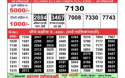 Maharashtra Ganeshlaxmi weekly lottery result 3.2.25