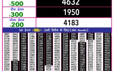 Rajashree 10 evening weekly lottery 5.40pm result 5.2.25