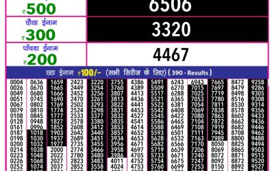 Rajashree 10 evening weekly lottery 5.40pm result 6.2.25