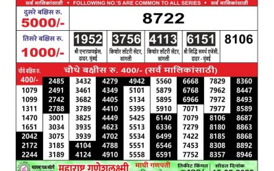 Maharashtra Ganeshlaxmi lottery result 7.2.25