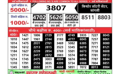 Maharashtra Ganeshlaxmi weekly lottery result 9.2.25