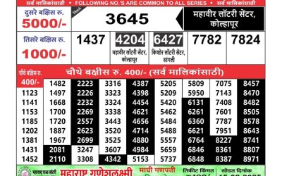 Maharashtra Ganeshlaxmi weekly lottery result 10.2.25