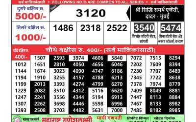 Maharashtra Ganeshlaxmi weekly lottery result 11.2.25
