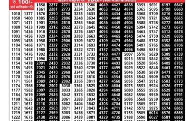 Maharashtra akshay lottery result 12.2.25