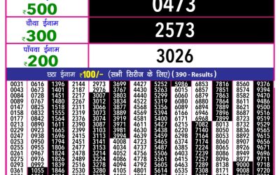 Rajashree 10 evening weekly lottery 5.40pm result 12.2.25