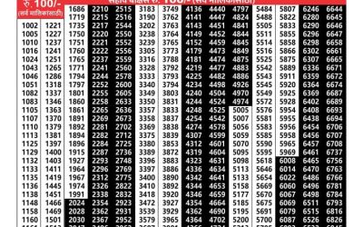 Maharashtra akarshak weekly lottery result 13.2.25