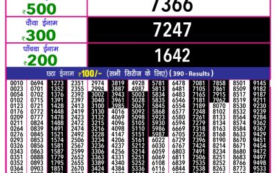 Rajashree 10 evening weekly lottery 5.40pm result 13.2.25