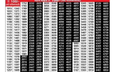 Maharashtra Vaibhavlaxmi lottery result 14.2.25