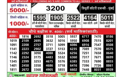 Maharashtra Ganeshlaxmi lottery result 14.2.25
