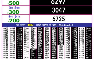 Rajashree 10 evening weekly lottery 5.40pm result 14.2.25