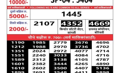 Maharashtra sahyadri lottery result 15.2.25