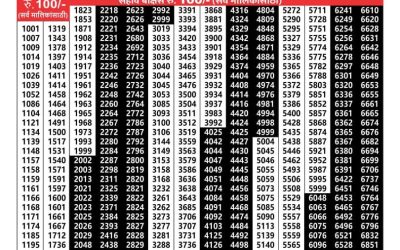 Maharashtra laxmi weekly lottery result 15.2.25