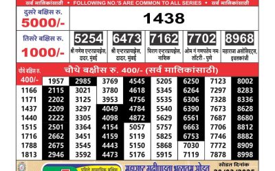 Maharashtra Ganeshlaxmi lottery result 15.2.25
