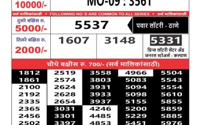 Maharashtra mohini weekly lottery result 16.2.25