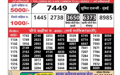 Maharashtra Ganeshlaxmi weekly lottery result 16.2.25