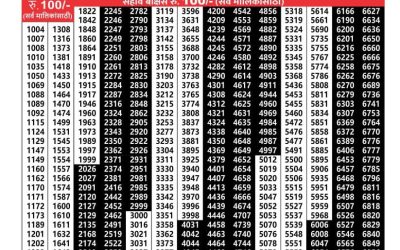 Maharashtra padmini weekly lottery result 18.2.25