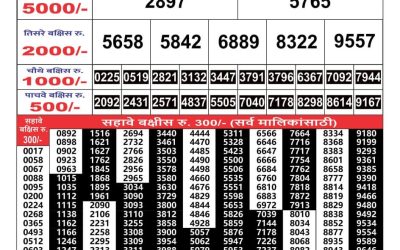 Maharashtra Gajlaxmi weekly lottery result 18.2.25