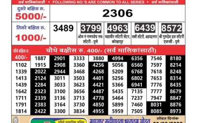 Maharashtra Ganeshlaxmi weekly lottery result 18.2.25