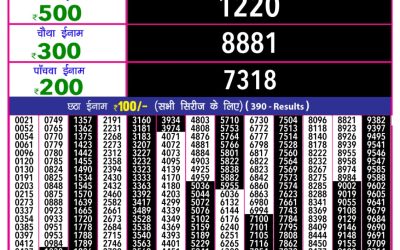 Rajshree 10 evening lottery 5.40pm result 18.2.25