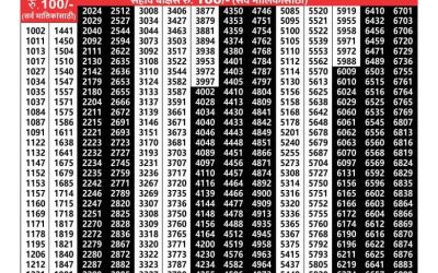Maharashtra akshay lottery result 19.2.25
