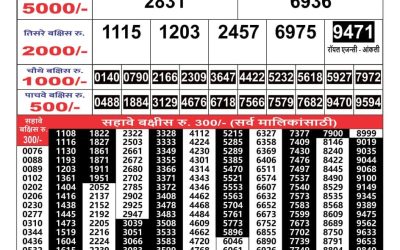 Maharashtra Gajlaxmi lottery result 19.2.25