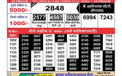 Maharashtra Ganeshlaxmi lottery result 19.2.25