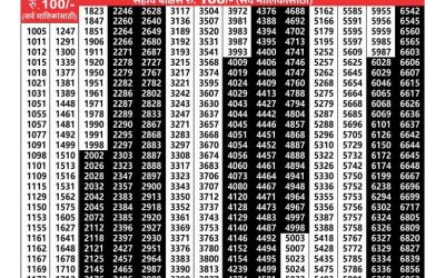 Maharashtra akarshak weekly lottery result 20.2.25