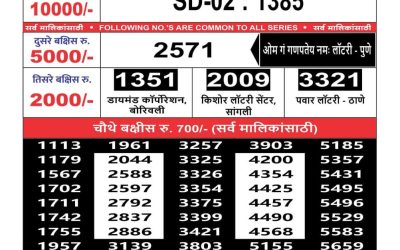 Maharashtra sahyadri lottery result 20.2.25