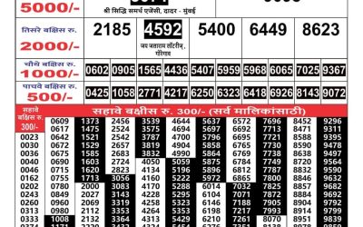 Maharashtra Gajlaxmi lottery result 20.2.25