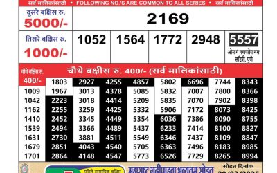 Maharashtra Ganeshlaxmi lottery result 20.2.25