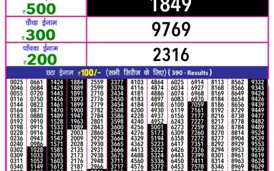 Rajashree 10 evening weekly lottery 5.40pm result 20.2.25