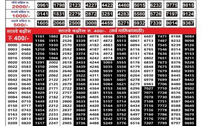 Maharashtra Vaibhavlaxmi lottery result 21.2.25