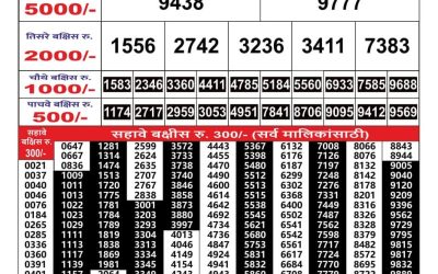 Maharashtra Gajlaxmi lottery result 21.2.25