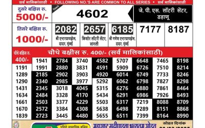 Maharashtra Ganeshlaxmi lottery result 21.2.25
