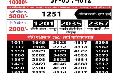 Maharashtra sahyadri lottery result 22.2.25