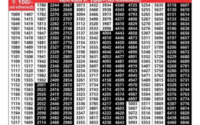 Maharashtra laxmi weekly lottery result 22.2.25
