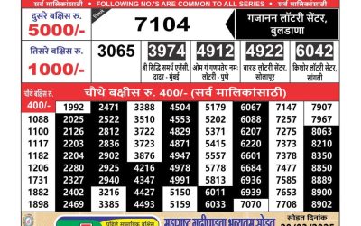 Maharashtra Ganeshlaxmi lottery result 22.2.25
