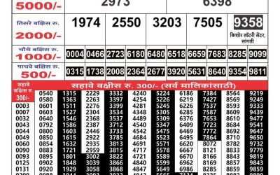 Maharashtra Gajlaxmi weekly lottery result 23.2.25