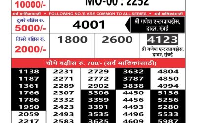 Maharashtra mohini weekly lottery result 23.2.25