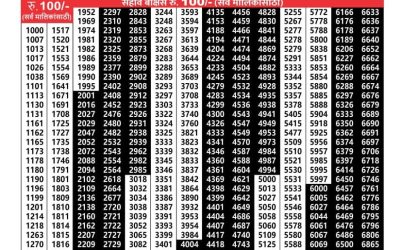 Maharashtra sagarlaxmi weekly lottery result 24.2.25