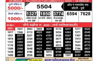 Maharashtra Ganeshlaxmi weekly lottery result 24.2.25