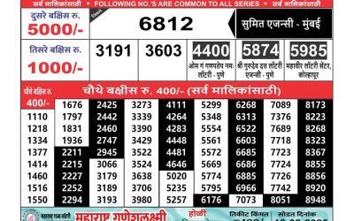 Maharashtra Ganeshlaxmi weekly lottery result 25.2.25