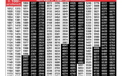 Maharashtra akshay lottery result 26.2.25