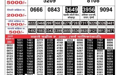 Maharashtra Gajlaxmi lottery result 26.2.25